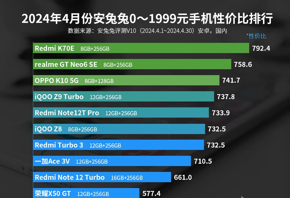 机每一款都有高配置这3款值得闭眼入亚游ag电玩2024性价比前十的手(图1)